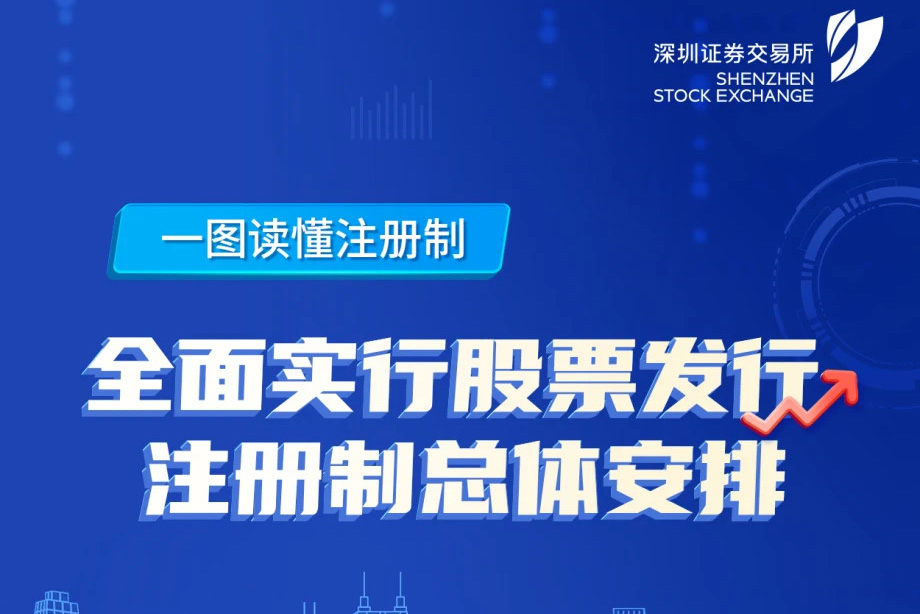 一图读懂注册制——“全面注册制，改革向未来”3.15投资者保护主题教育活动